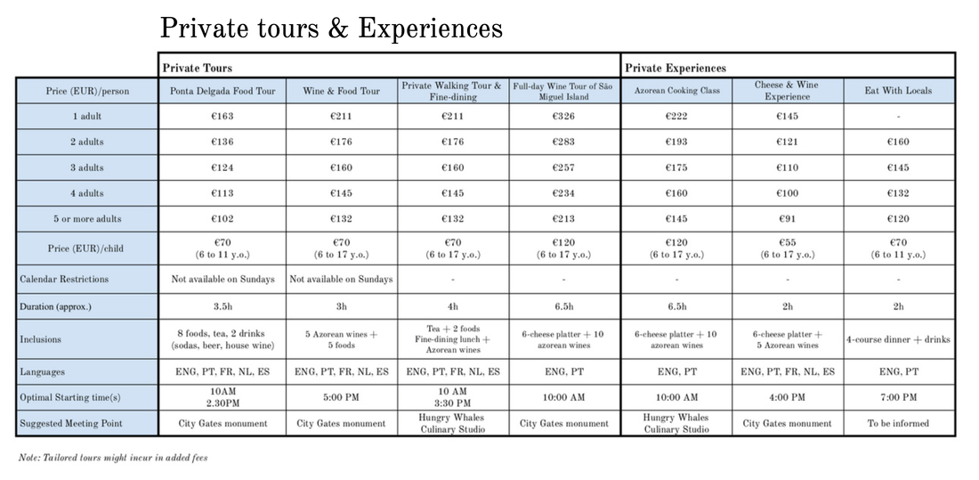 Azores Food Tour Private Prices